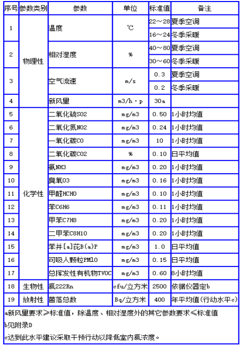 甲醛宅男视频污版标准